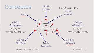 MatematicaDiscreta  CLASE 5 11042024 TIPS [upl. by Deina]