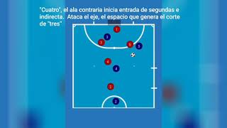 Entrada a pívot indirecta y de segundas de ala contraria [upl. by Ecirum]