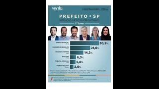 ATENÇÃO  MARÇAL LIDERA PESQUISA  BOMBA NA INTENÇÃO DE VOTOS EM SP [upl. by Nesral]