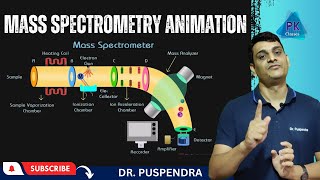 Mass Spectrometry Animation  Instrumentation and Working [upl. by Valerian]