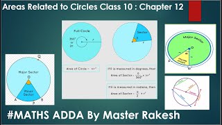 “Understanding Areas Related to Circles Class 10 Maths  MathsAdda by Master Rakesh” [upl. by Duwalt440]