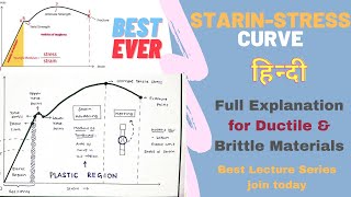 Stress Strain Diagram in hindi for ductile amp Brittle Materials Best Full Explanation [upl. by Messing224]