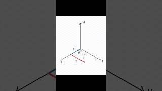 Cylindrical Coordinate System Short [upl. by Witte]