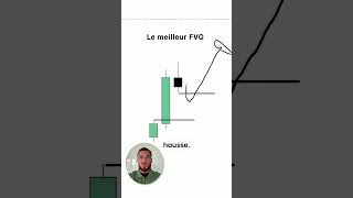 🔴 Voici le meilleur FVG possible trading forex trader argent [upl. by Risser]