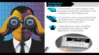 FinFisher ¿Cómo funciona el software de espionaje [upl. by Petronille]