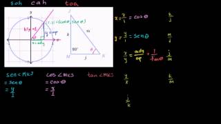 Juntando proporciones con funciones trigonométricas [upl. by Etteoj146]