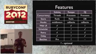 Ruby Conf 12  Asynchronous Processing for Fun and Profity by Mike Perham [upl. by Speroni]