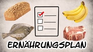 Der perfekte Ernährungsplan  Goeerki [upl. by Solracsiul]