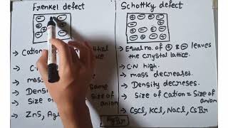 Trick to learn Frenkel ampSchottky defect solid state class 12 [upl. by Gabriellia]