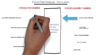 Force Field Analysis [upl. by Leann490]