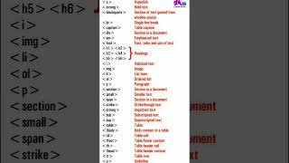 Basic HTML Tags tricks shortsvideo shorttricks [upl. by Erdne246]