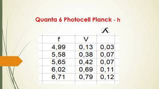 Quanta 6 Photocell Planck Constant Influence of frequency Electrons ejected to a negative potential [upl. by Holly-Anne595]