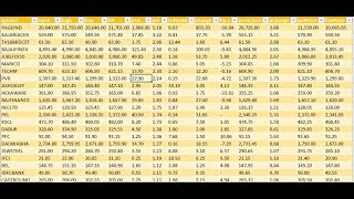 Excel Screener  Part 12  Live Stock Future Prices of FampO Stocks [upl. by Dodson]