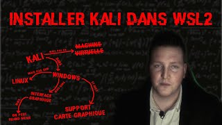 INSTALLER KALI EN WSL2 [upl. by Ostler246]