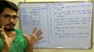 Artificial Intelligence  Tutorial 26  Goal Based Agent [upl. by Reppiks]