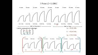 Bioassay of serotonin using rat fundus strip by threepoint bioassay [upl. by Lamaj]