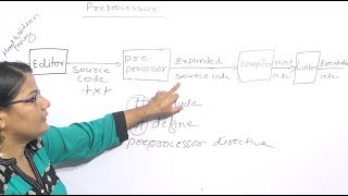 Preprocessor in C Lec91C Programming Tutorial in Hindi [upl. by Nerrawed]