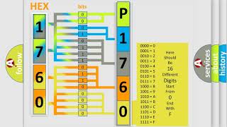 DTC Nissan P1760 Short Explanation [upl. by Nylsaj]