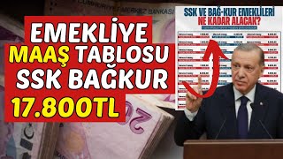 EN DÜŞÜK EMEKLİYE SSK BAĞKUR 4A4B4C 2025 YENİ MAAŞ 17800TL KÖK MAAŞ EMEKLİYE OCAK 2025 YENİ MAAŞ [upl. by Had]