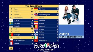 Eurovision 2022  Voting Simulation  Grand Finale [upl. by Giule888]