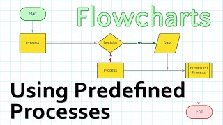 Learning How to Use a Predefined Process in a Flowchart [upl. by Marybeth]