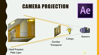 After Effect Tutorial  Camera Mapping  Camera Projection VFX INDONESIA [upl. by Amador319]