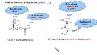 Nomenclatura de Nitrilos [upl. by Nylqcaj]