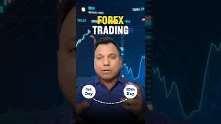 10 day Series  Forex Trading Series for Beginners  Shahid Sir [upl. by Yunfei]