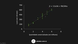 Econometria  Regressão Linear Simples  Modelo Nível Nível [upl. by Axel]