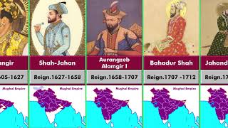 Timeline of the Rulers of the Mughal Empireindia [upl. by Htenay]