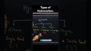 HYDROCARBON  TYPES OF HYDROCARBON [upl. by Sotnas315]