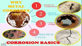 Basics of Corrosion Mechanism  Lecture Series 1  Corrosion Engineering  Industrial Practice [upl. by Schaumberger897]