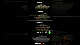 Tank Engines Sound Comparison tank tanks [upl. by Ahsatak897]