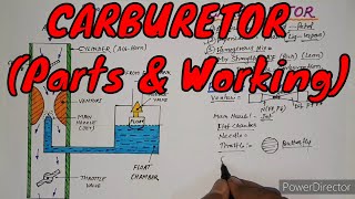 CARBURETOR  CARBURETOR WORKING  CARBURETOR PARTS  WHAT IS CARBURETION [upl. by Magnus]