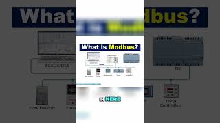 Mastering Modbus The Key to Structured Communication [upl. by Orme795]