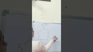 cyclopentane structure [upl. by Eahsan]