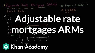 Adjustable rate mortgages ARMs  Housing  Finance amp Capital Markets  Khan Academy [upl. by Assetniuq]