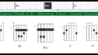 Canon Rock in D  Backing Track  Guitar Chords [upl. by Ettigdirb296]