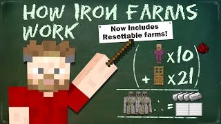 How Iron Farms Work Now Includes Resettable Farms A Minecraft 112 Guide [upl. by Oicnaneb]