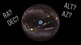 Where is it Celestial coordinates explained [upl. by Tamarra]