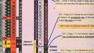 Biblical Chronology Part10 [upl. by Giule]