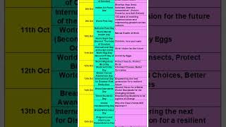 OCTOBER 2024  IMPORTANT DAYS AND THEMES OCTOBER 2024  OCT 2024 THEMES  OCT 2024 DAYS AND THEMES [upl. by Anneres]