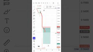 Crypto  CFX FUTURE  Short or Running Profit 1150 se 1200 😎🤑🤑🤑🙂 [upl. by Nahum372]