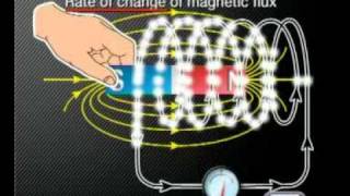 Physics  Electromagnetism Faradays Law [upl. by Otreblanauj829]