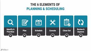 PS100  Lesson 22  What is Planning and Scheduling [upl. by Noemi]