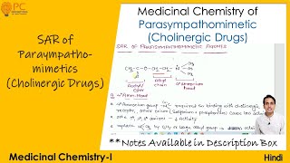 Structure Activity Relationship SAR of Parasympathomimetics Cholinergic Drugs [upl. by Cavuoto]