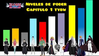 NIVELES DE PODER BLEACH THOUSAND YEAR BLOOD WAR CAPITULO 1 [upl. by Rosario]