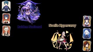 Genshin Impact 50 Natlan Abyss  Raiden National  Noelle Hypercarry [upl. by Ninetta]