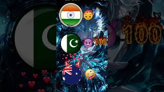 India wala plice subscribepakistan plice likrr [upl. by Aihsinyt500]