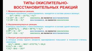 № 89 Неорганическая химия Тема 11 ОВР Часть 2 Типы Окислительновосстановительных реакций [upl. by Nerrot364]